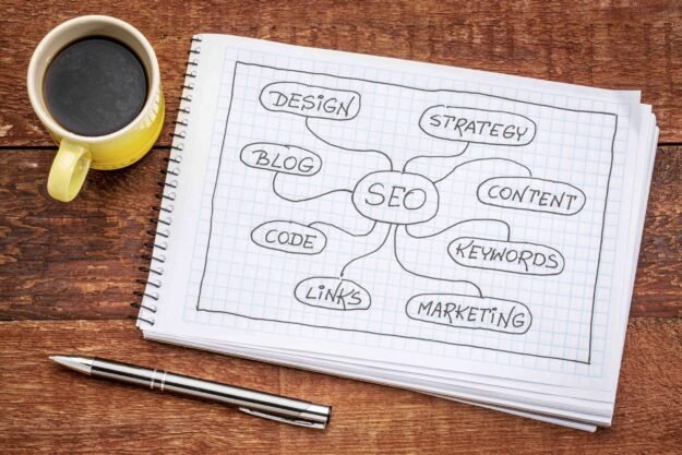 SEO – search engine optimization mind map